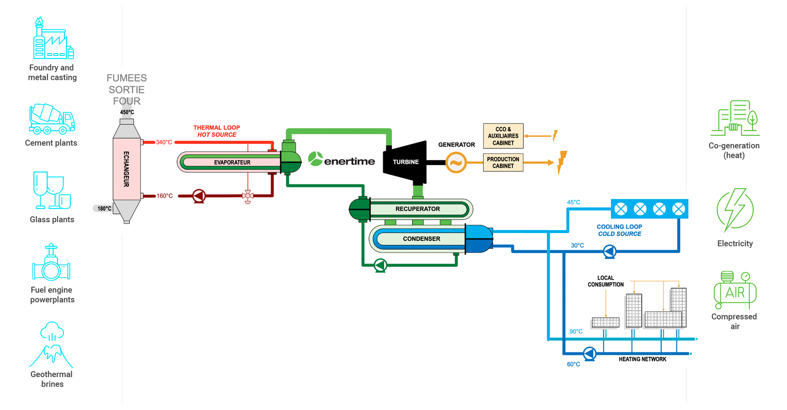 Waste Heat Recovery Waste Heat Recovery